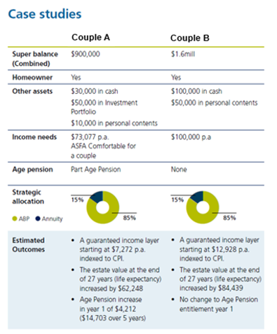 Retirement Planning Chart 2