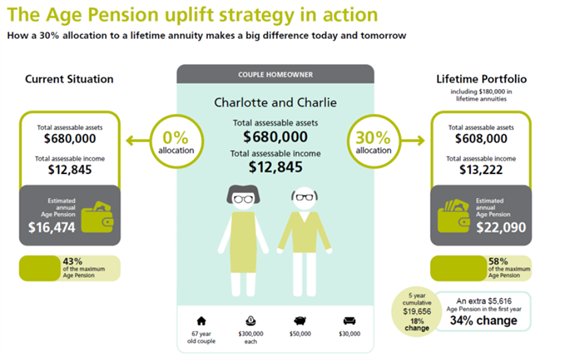 Retirement Planning Chart 1